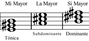 La tonalidad