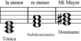 La tonalidad